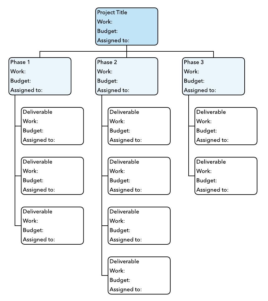 Work Breakdown Structure (WBS) & Action Listing to Project Success 2 Work Breakdown Structure (WBS) & Action Listing to Project Success 2